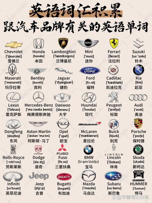 谁知道各大品牌的英文名称