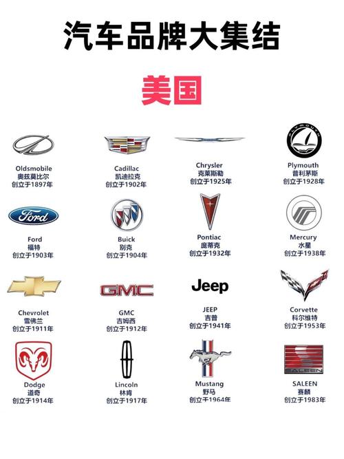 汽车每种品牌下有的各类汽车名称的英文名