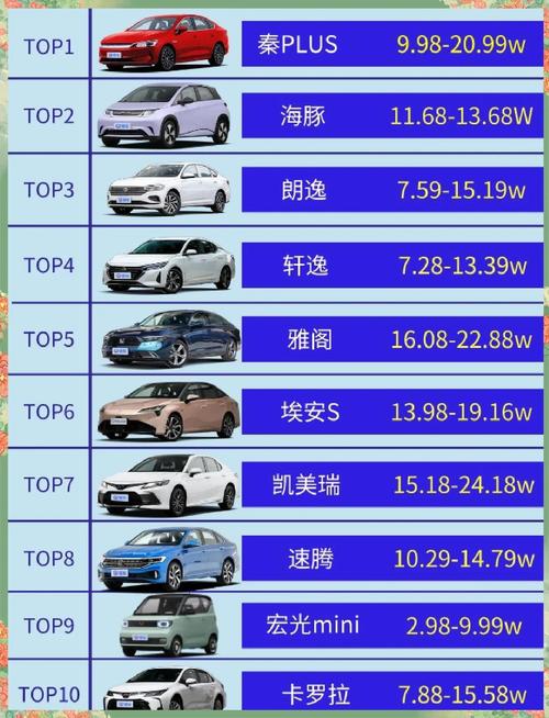 新能源汽车销售排名前十名