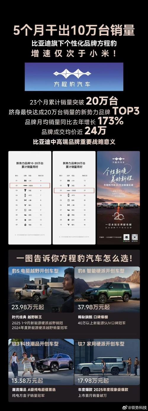 比亚迪方程豹2025年5月销量