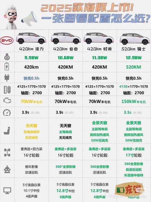 2025年汽之家报价大全