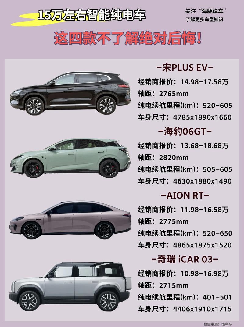 2026款15万左右的纯电动汽车
