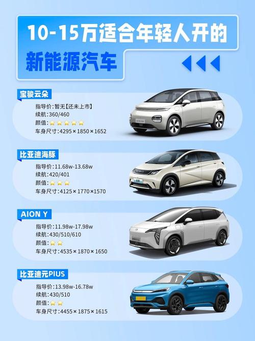 15万内比较好纯电动汽车