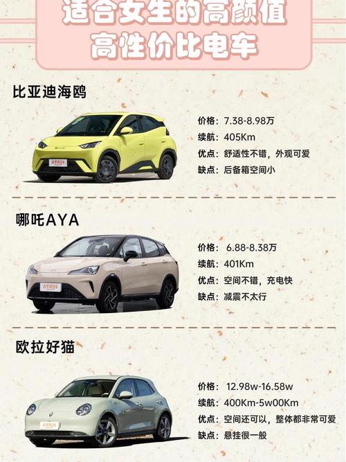 比亚迪钛7最低报价