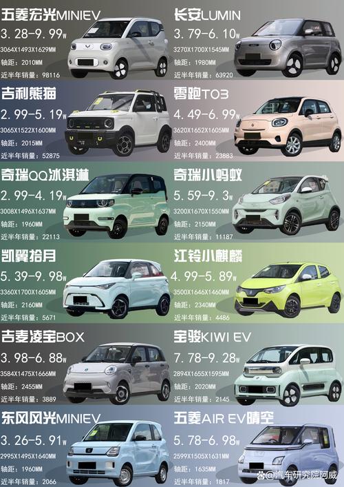 电动迷你汽车排名前十名