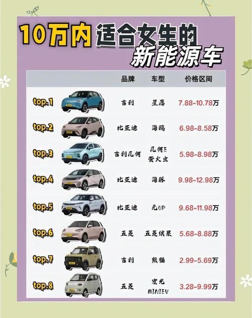 suv电动车新能源费用,纯电动SUV排名前十名