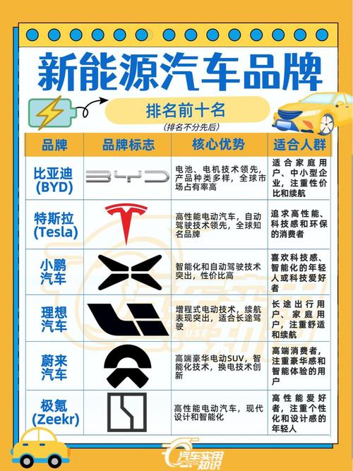 新能源车品牌排名榜前十名，中国新能源汽车品牌排名榜前十名