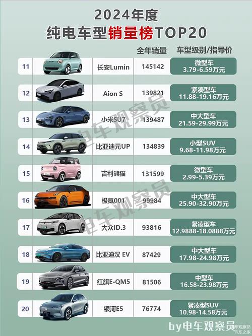 中国新能源汽车品牌排名榜前十名