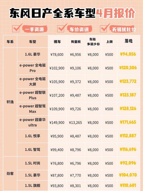 东风日产尼桑报价，东风日产尼桑报价表