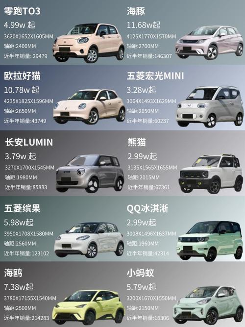 新能源suv车排名前十名