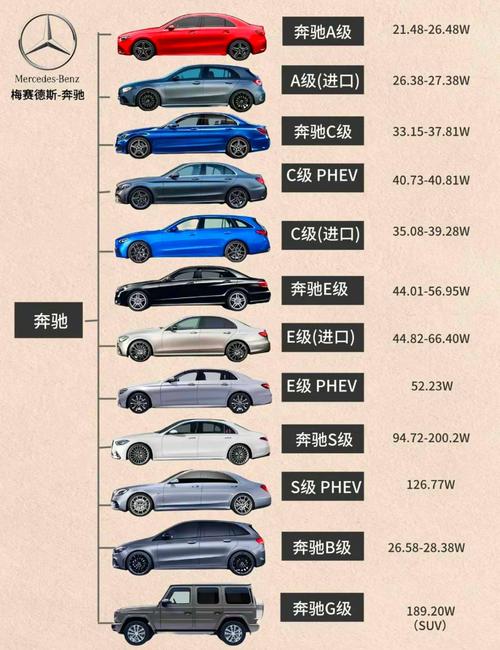 德系汽车品牌大全及费用