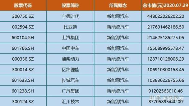 新能源概念股都有哪些?