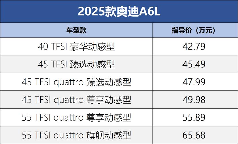 奥迪汽车报价大全2025新车报价？奥迪报价2021？