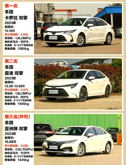 油耗最低的车，丰田油耗最低的车？