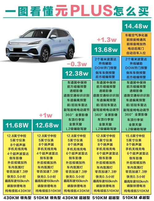 比亚迪元up和比亚迪元plus是什么意思