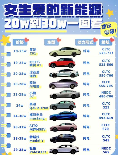 国产新能源电动汽车排名前十名及费用