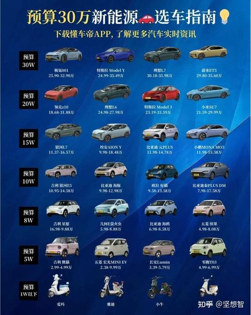 新能源汽车品牌档次排名