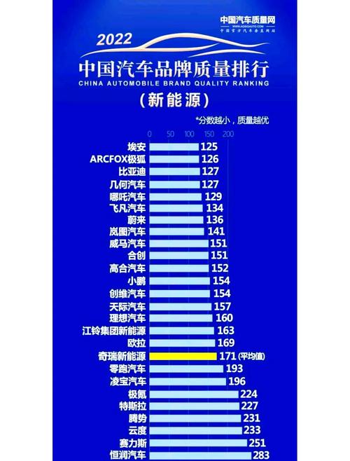 新能源车厂排名前十名