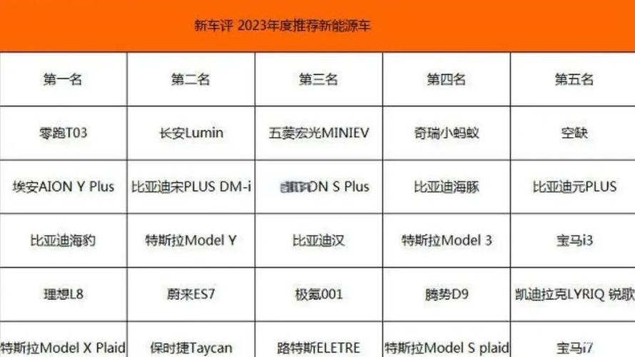 奔驰新能源汽车费用表