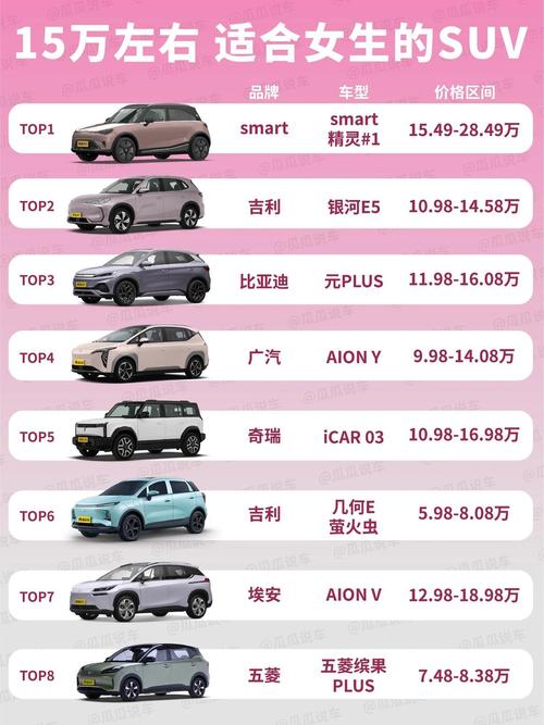 奔驰两人座小电车多少钱