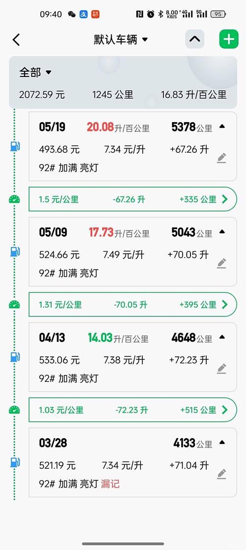 市区工况油耗？工况油耗与实际油耗？