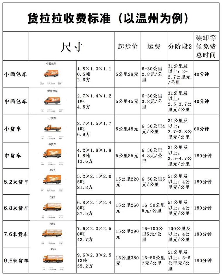面包车油耗，微型面包车油耗？