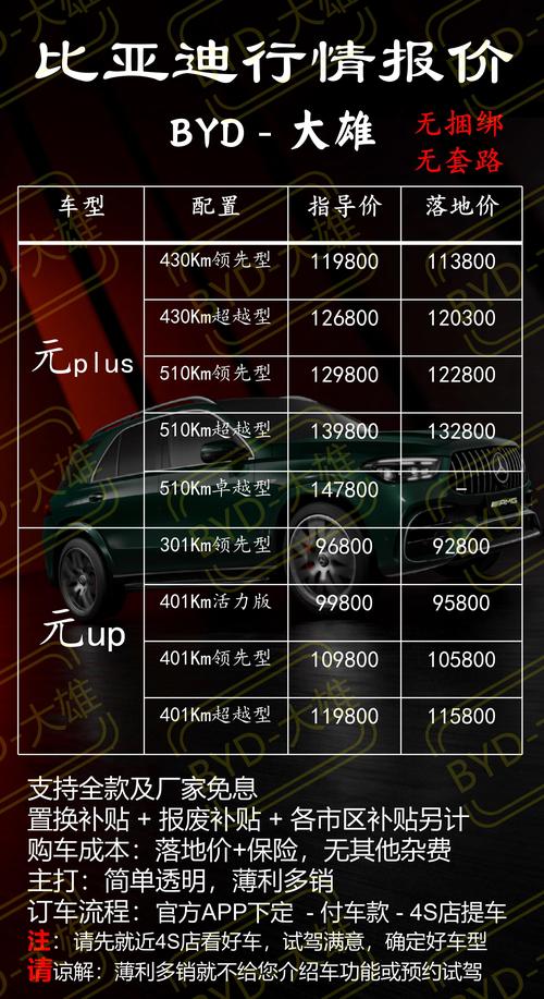 新能源汽车前十品牌费用多少