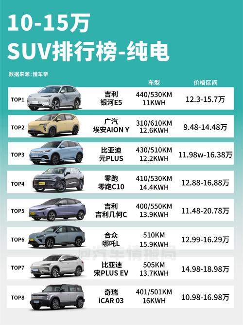 国产新能源汽车前十名牌排名及费用,未来集度是否榜上有名