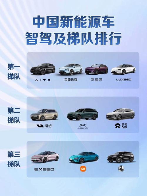 新能源车前十排名榜？新能源车前十排名榜最新？