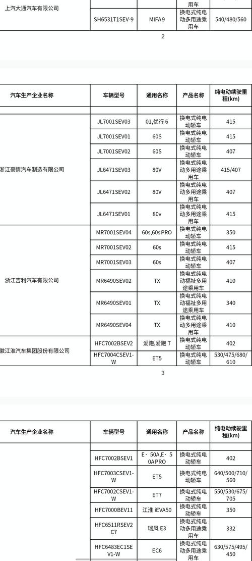 国家新能源汽车目录，国家新能源汽车政策发布？