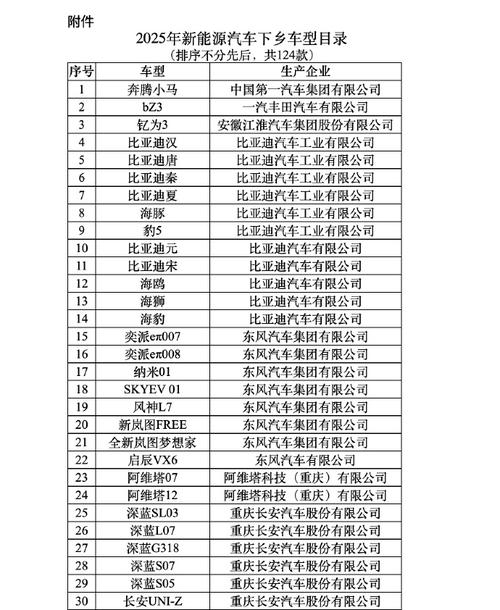 最新新能源车推广目录出炉,这六家车企的新能源产品最值得关注!