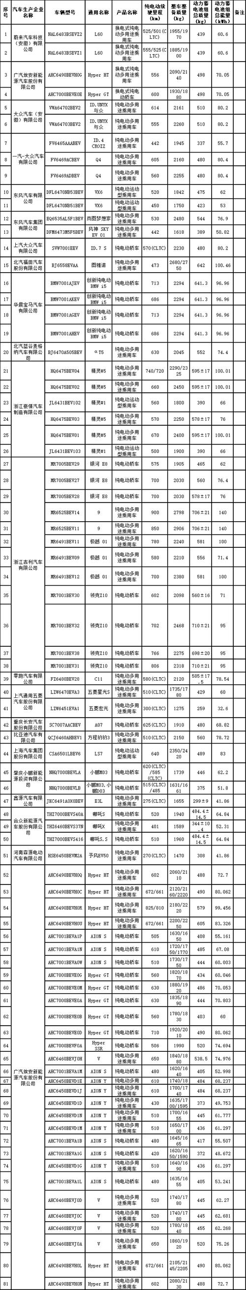 新能源减免税目录
