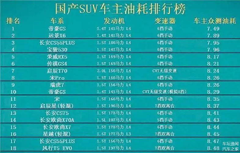 紧凑型车油耗排名，紧凑车真实油耗排名榜？