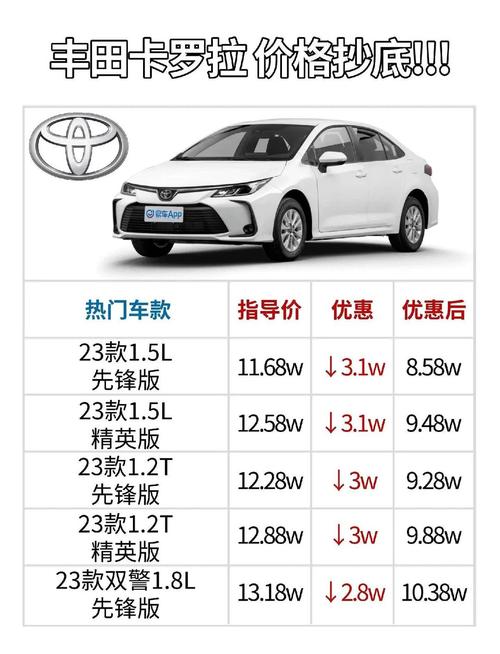 卡罗拉百公里油耗，丰田卡罗拉真实油耗