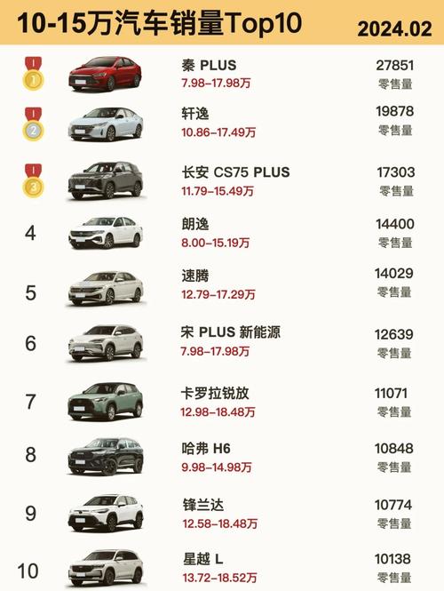 15万左右的新能源汽车排名榜