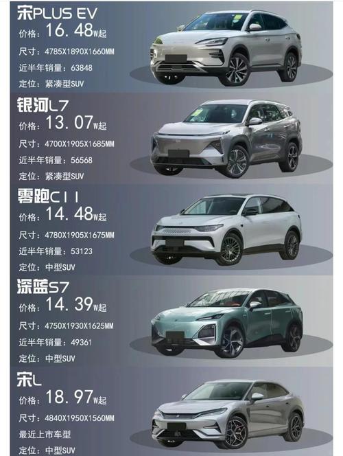 land品牌电车价位