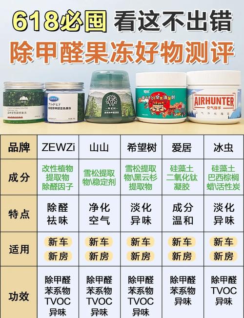 全国前十除甲醛品牌，全国前十除甲醛品牌希望树？