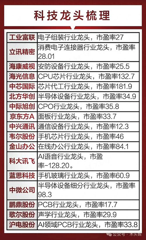 新能源股票龙头，新能源股票龙头股代码？