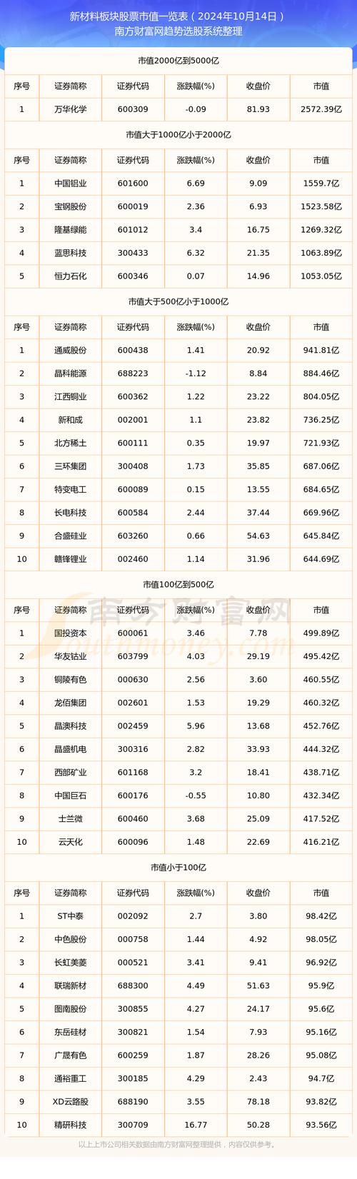 近来关于新能源股票有哪些