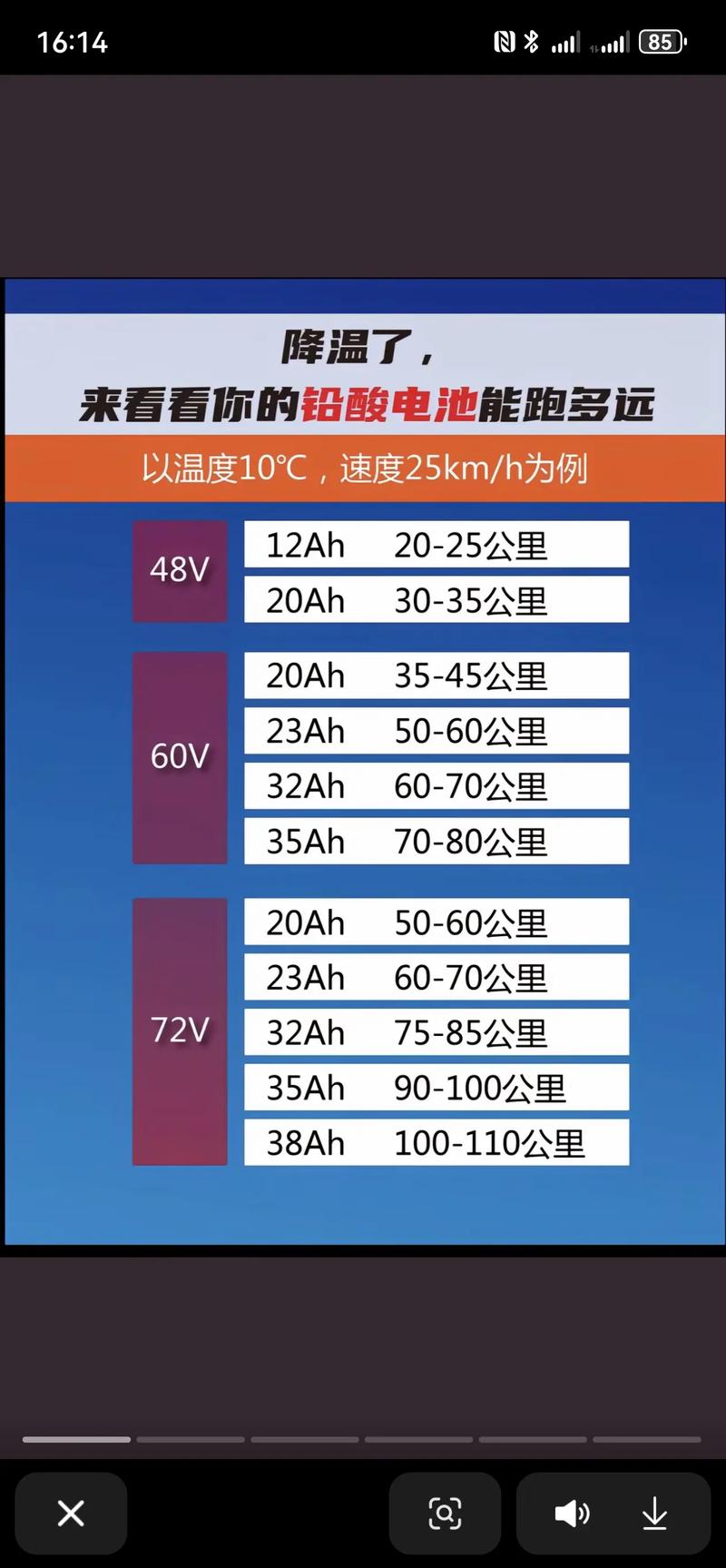 新能源车电池寿命一般都是几年？续航600km10万左右纯电车推荐？