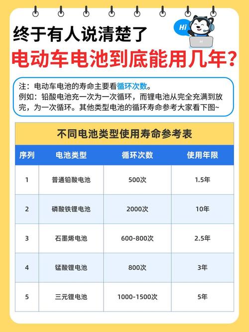 新能源车电池真能用8年吗?真相来了