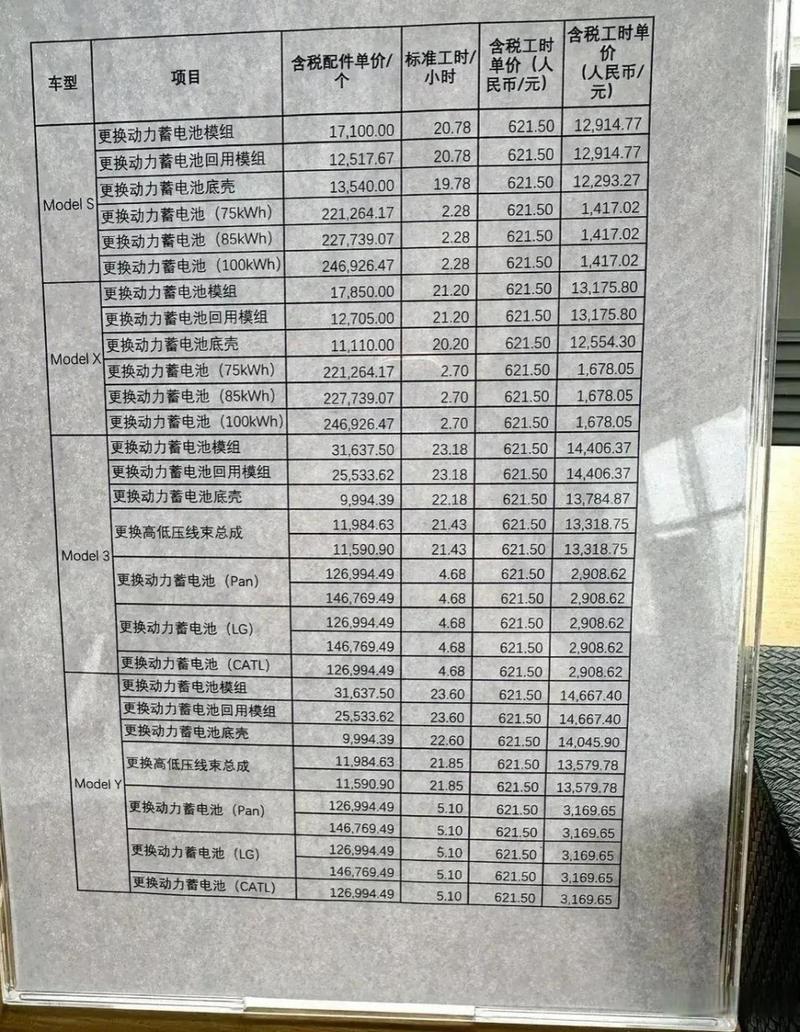 新能源汽车电池寿命一般多少年