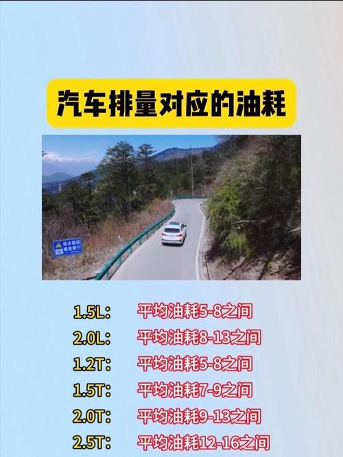 汽车排量与油耗