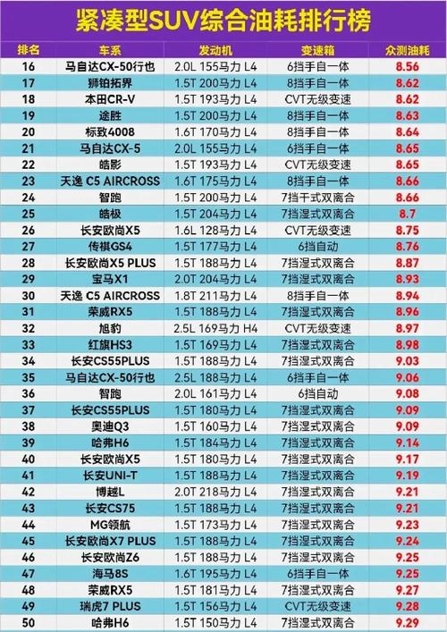 最新!紧凑型轿车“油耗”排名,到底哪款更省油,你的车排第几?