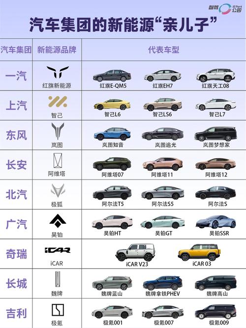 上汽新能源汽车有哪些