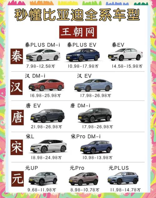 新能源比亚迪汽车费用表百度百科，比亚迪新能源车费用和图片