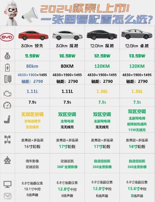 比亚迪新车报价-百度