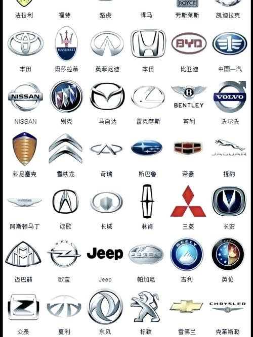 这五个超跑车标,你认识几个