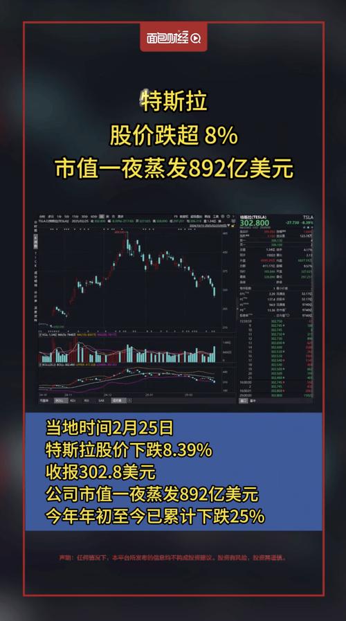 特斯拉股价暴跌，特斯拉股价暴跌超14%？