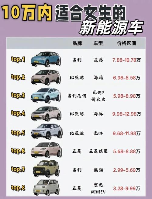 新能源车推荐排名榜前十名，国产新能源汽车排名前十名及费用？